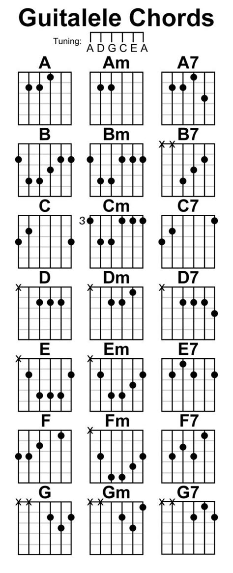 panaginip chords|yamaha guitalele chords.